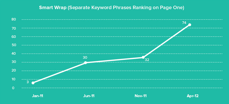 Website Traffic Website Traffic