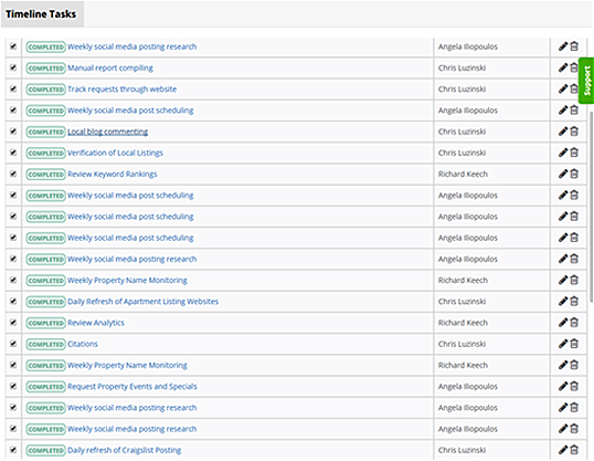 Community Marketing Plan