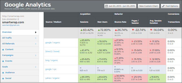 Website Traffic Website Traffic